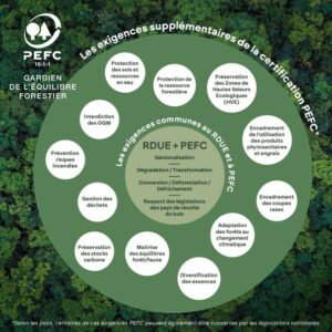 PEFC et RDUE